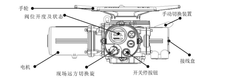 電動閘閥機構執(zhí)行機構