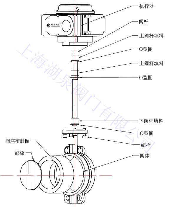 電動軟密封蝶閥