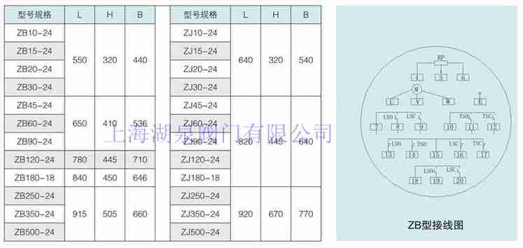 防爆電動(dòng)閥門(mén)（ zb30,zb45,zb60,zb90）