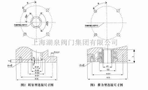 z90推力型閥門(mén)電動(dòng)裝置