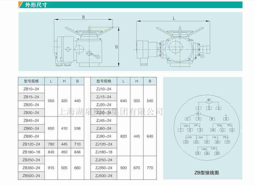 電動(dòng)閘閥廠家