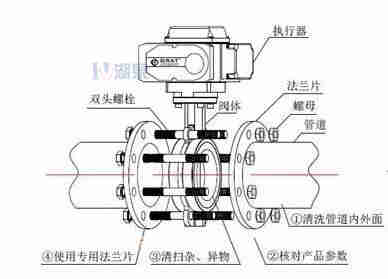 對(duì)夾式電動(dòng)蝶閥外形尺寸，安裝圖