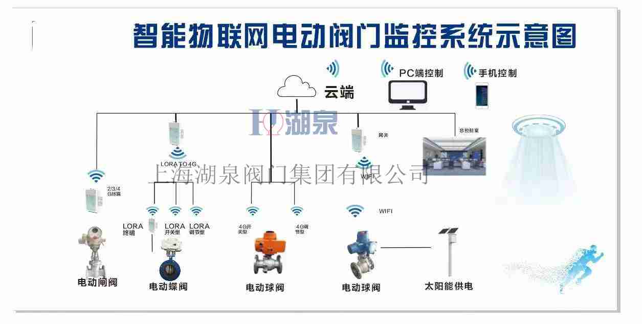 農(nóng)業(yè)灌溉控制閥門(mén)