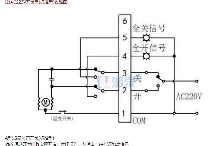 電動球閥