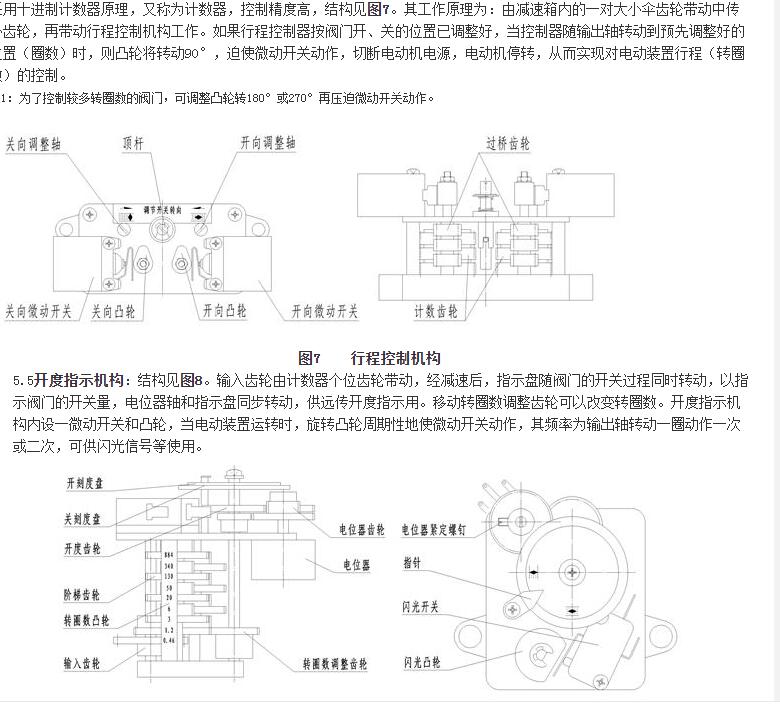 閥門(mén)電動(dòng)裝置