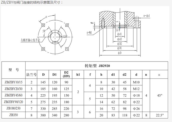 礦用隔爆型一體式閥門電動(dòng)裝置zby90一24