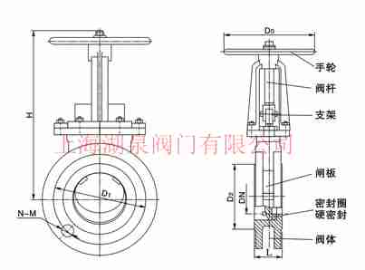 電動(dòng)閥廠家