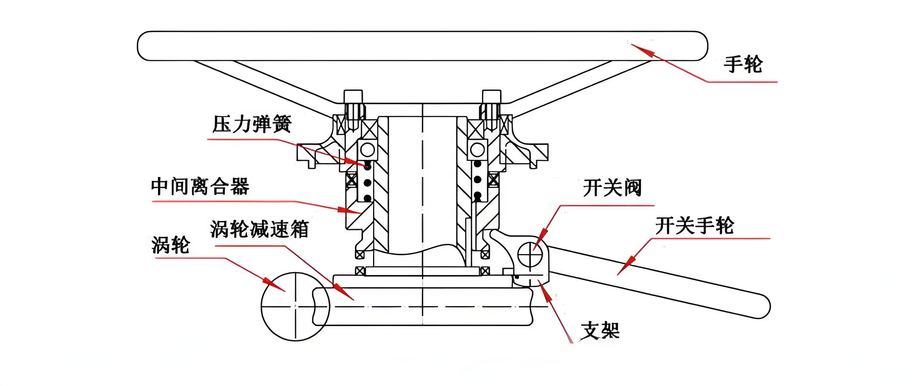 執(zhí)行器