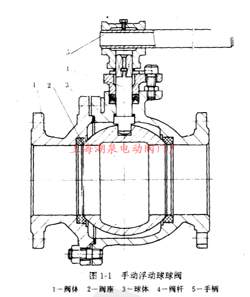 手動球閥結(jié)構(gòu)圖