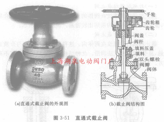 直通式截止閥結(jié)構(gòu)圖